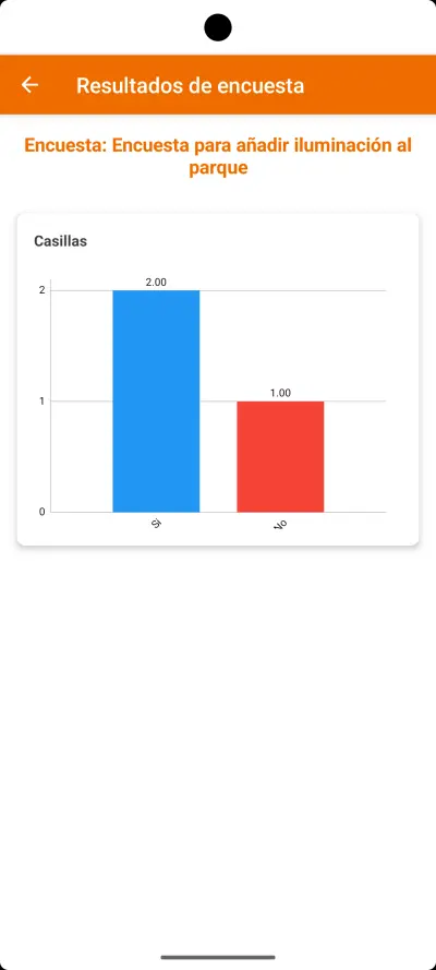 Resultados de encuesta con graficas